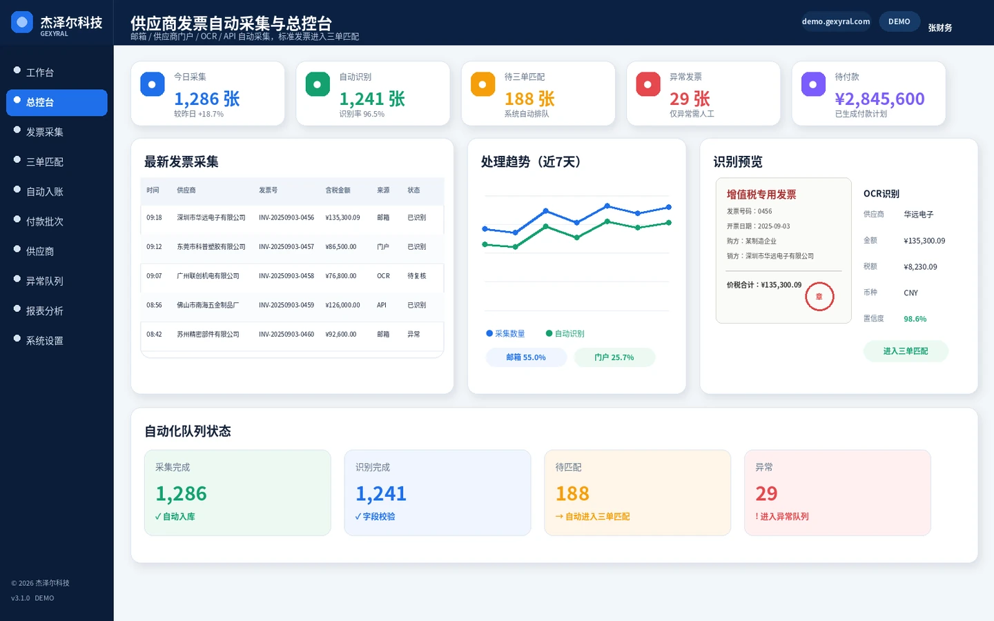应付发票自动化 DEMO 总控台，展示邮箱、供应商门户、OCR 与接口自动采集发票，以及识别、匹配和异常状态。