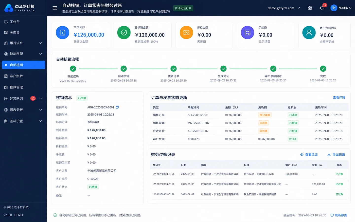 应收到账自动化 DEMO 核销页面，展示到账匹配后自动更新订单、发票、应收账款、客户余额和财务凭证。