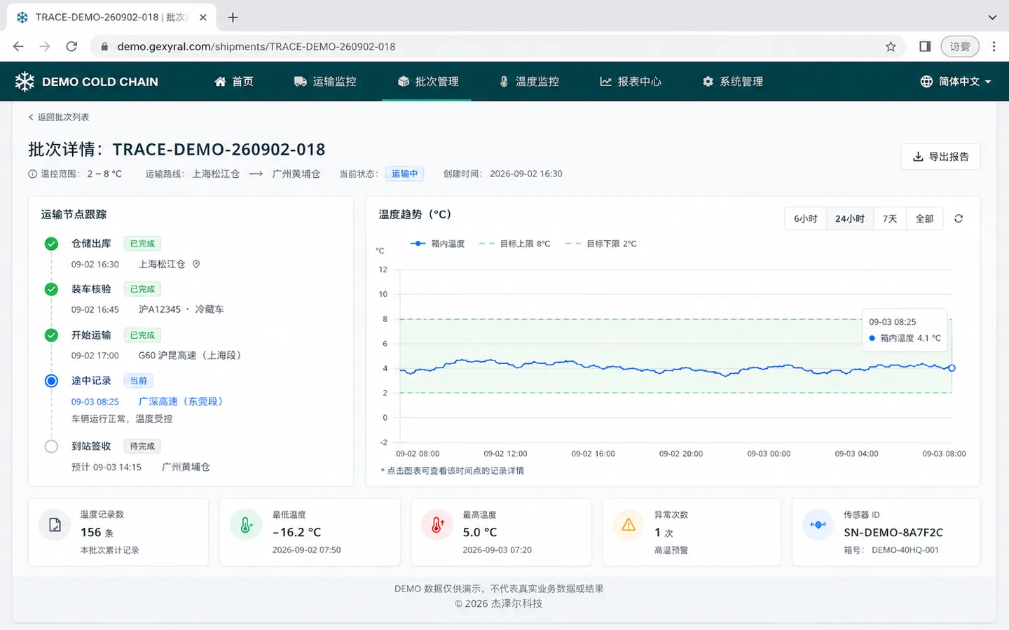 冷链物流 DEMO 运输详情，展示仓储出库、装车、运输、签收节点与温度曲线