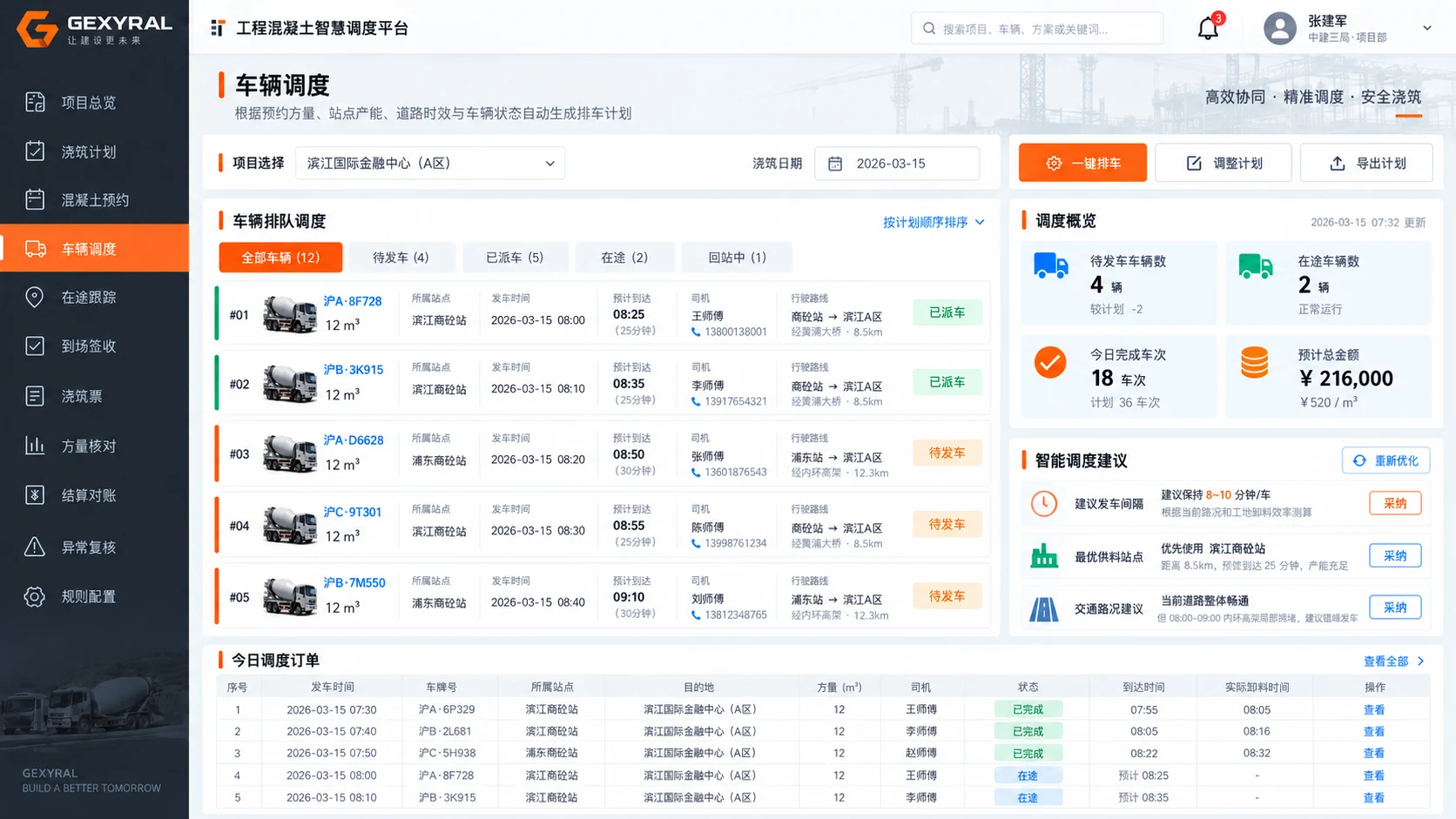 GEXYRAL DEMO 混凝土车辆调度页面，固定左侧菜单，高亮车辆调度，展示车辆、站点、发车时间、预计到场、司机、路线和派车状态。