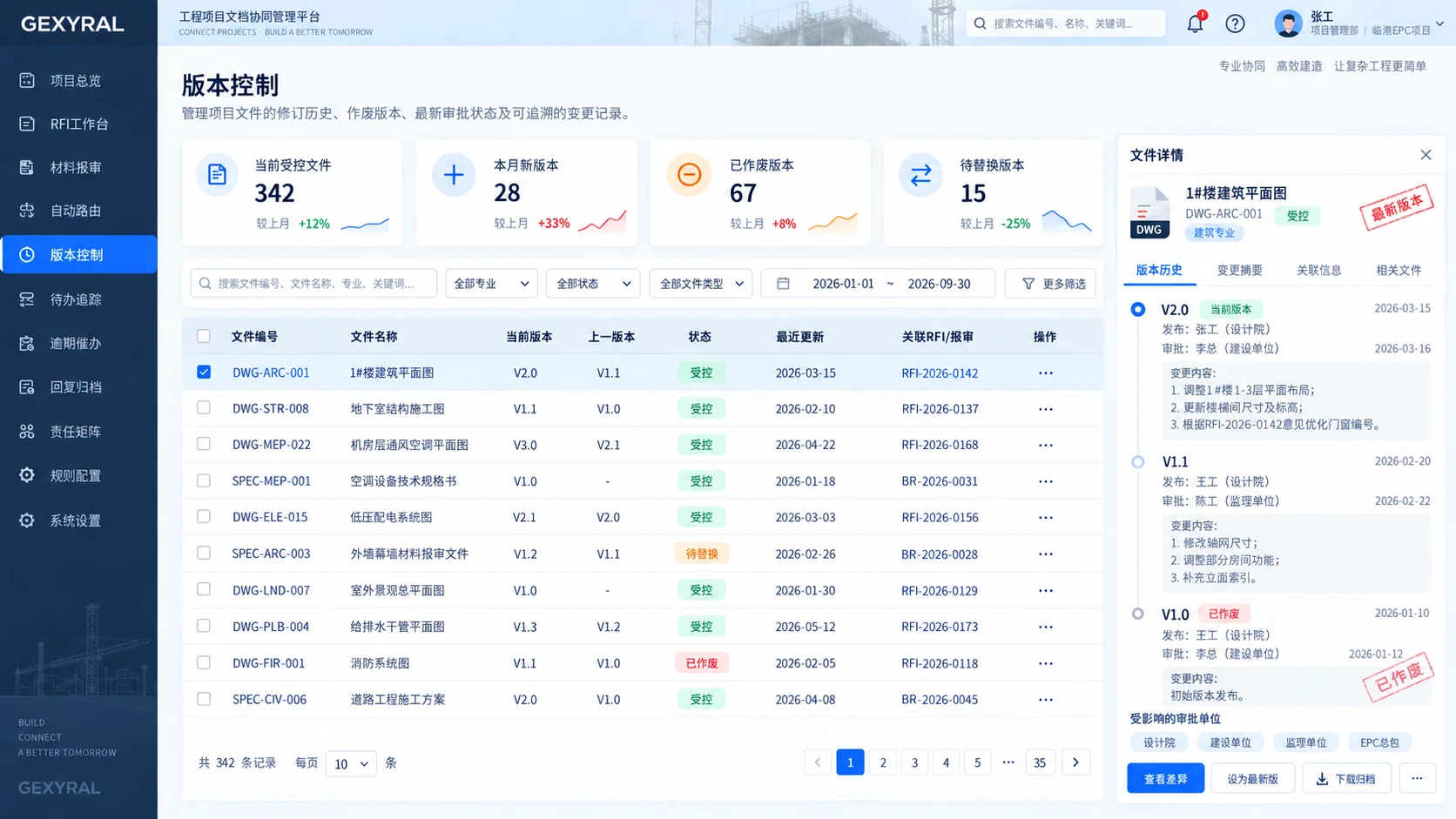 GEXYRAL DEMO 工程文档版本控制页面，固定左侧菜单，高亮版本控制，展示文档编号、当前版本、历史版本、替代关系和生效状态。