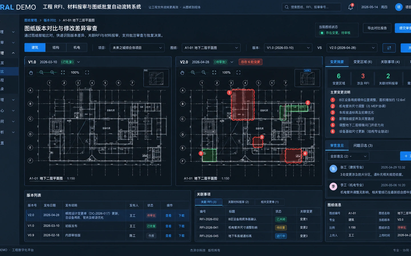 GEXYRAL DEMO 图纸版本对比审查平台，展示旧版与新版图纸、修订区域、关联 RFI、关联材料报审和重新审批影响。