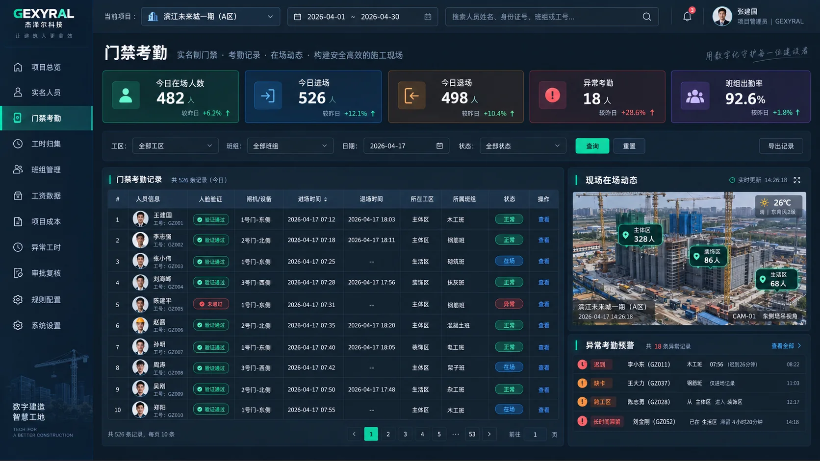 GEXYRAL DEMO 智慧工地门禁考勤页面，固定左侧菜单，高亮门禁考勤，展示实名人员、进退场时间、工区、班组、在场状态与异常考勤。