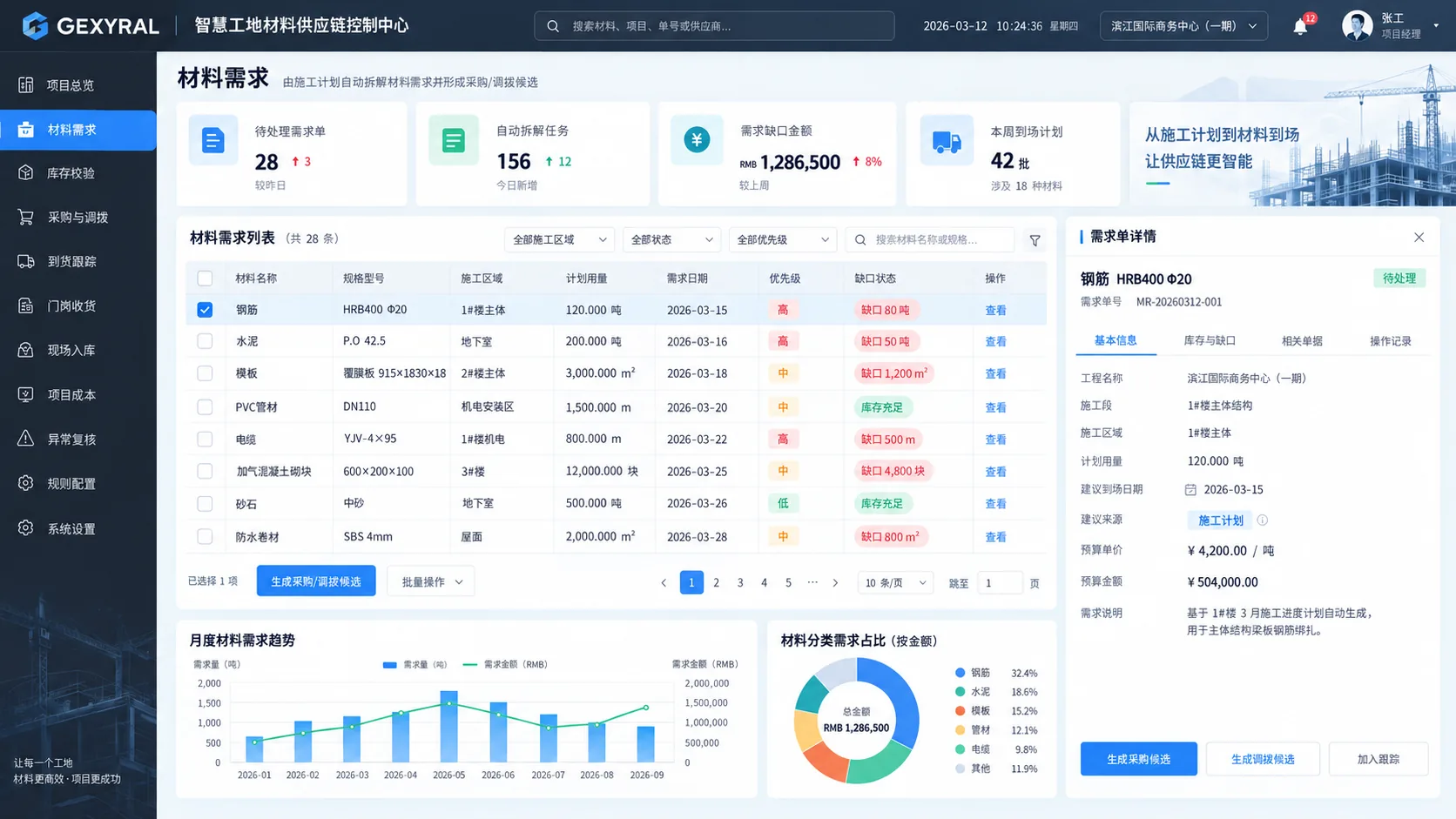 GEXYRAL DEMO 智慧工地材料需求页面，固定左侧菜单，高亮材料需求，展示施工计划自动拆解、材料规格、需求量、缺口、建议到场日期与人民币预算金额。