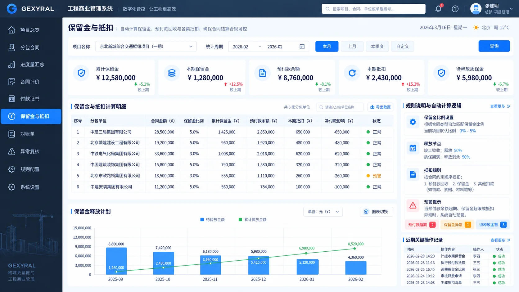 GEXYRAL DEMO 工程保留金与抵扣界面，固定左侧菜单，高亮保留金与抵扣，展示保留金比例、累计保留金、预付款余额、本期抵扣和释放节点。