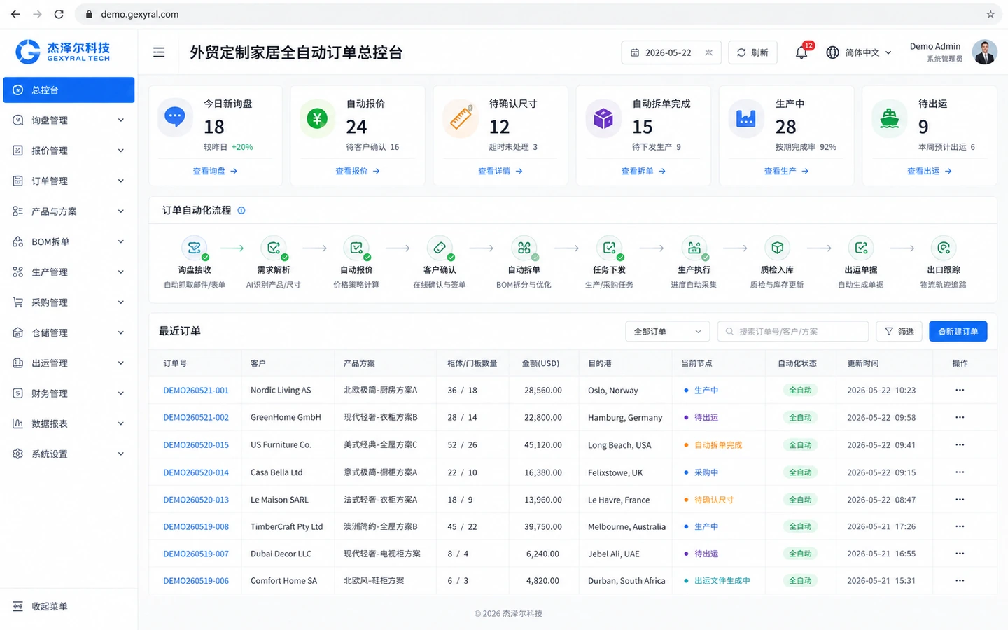 定制家居外贸 DEMO 全自动订单总控台，展示询盘、自动报价、订单确认、自动拆单、生产、质检、出运和物流节点。