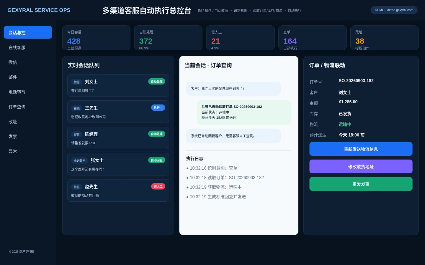 客服自动化 DEMO 总控台，展示网站在线聊天、微信、邮件、电话转写会话，以及订单、库存、物流联动和自动执行状态。