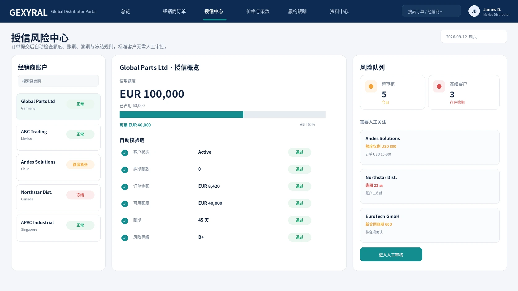 GEXYRAL DEMO 授信风险中心，展示海外经销商信用额度、占用、账期、逾期与自动校验链。