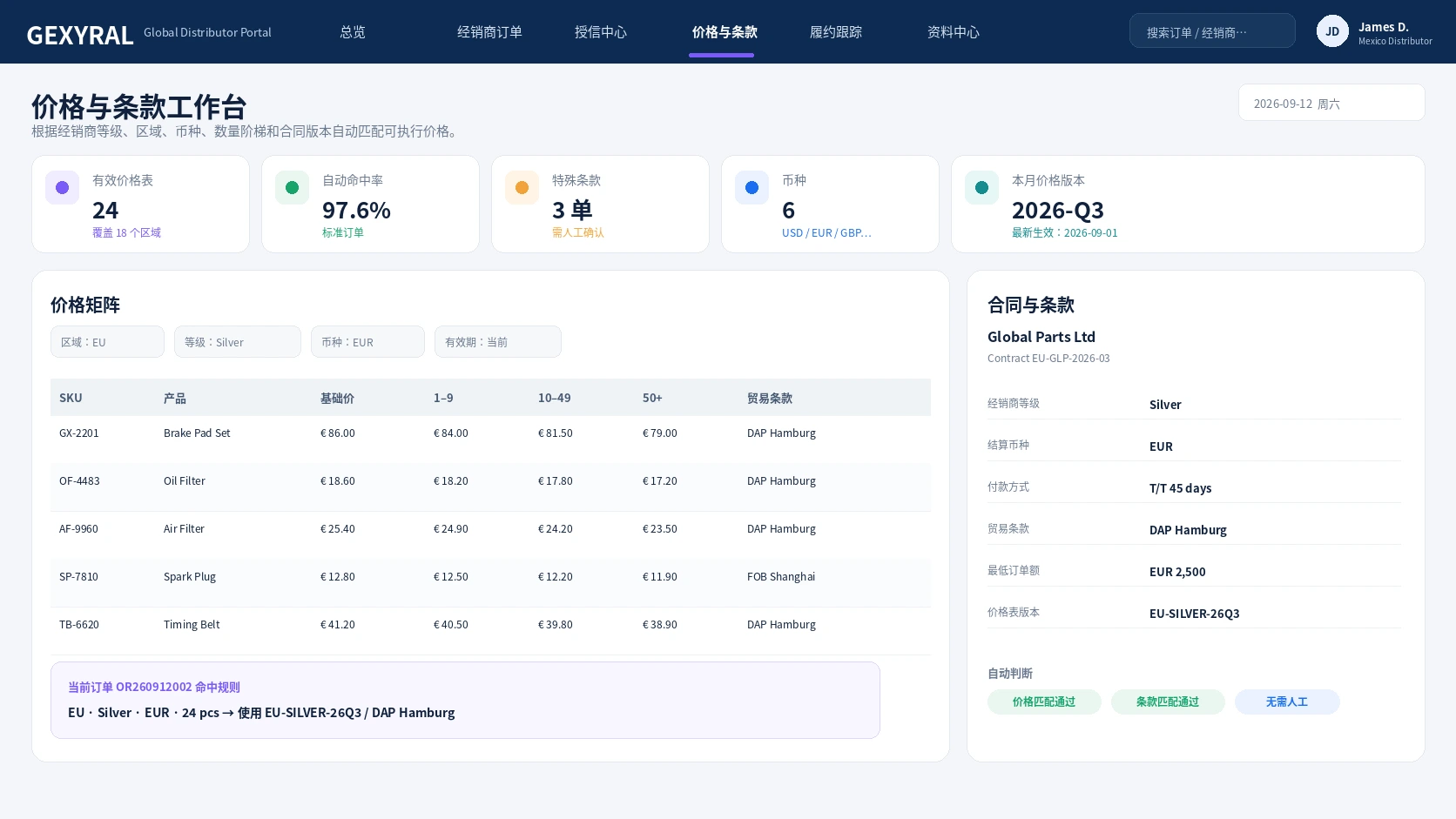 GEXYRAL DEMO 价格与条款工作台，展示经销商等级、区域、币种、数量阶梯、贸易条款与价格版本。