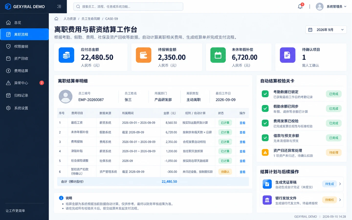 GEXYRAL DEMO 离职费用与薪资结算工作台，展示最后工资、未休假补偿、费用报销、补贴、社保调整、资产异常暂扣和最终授权状态。