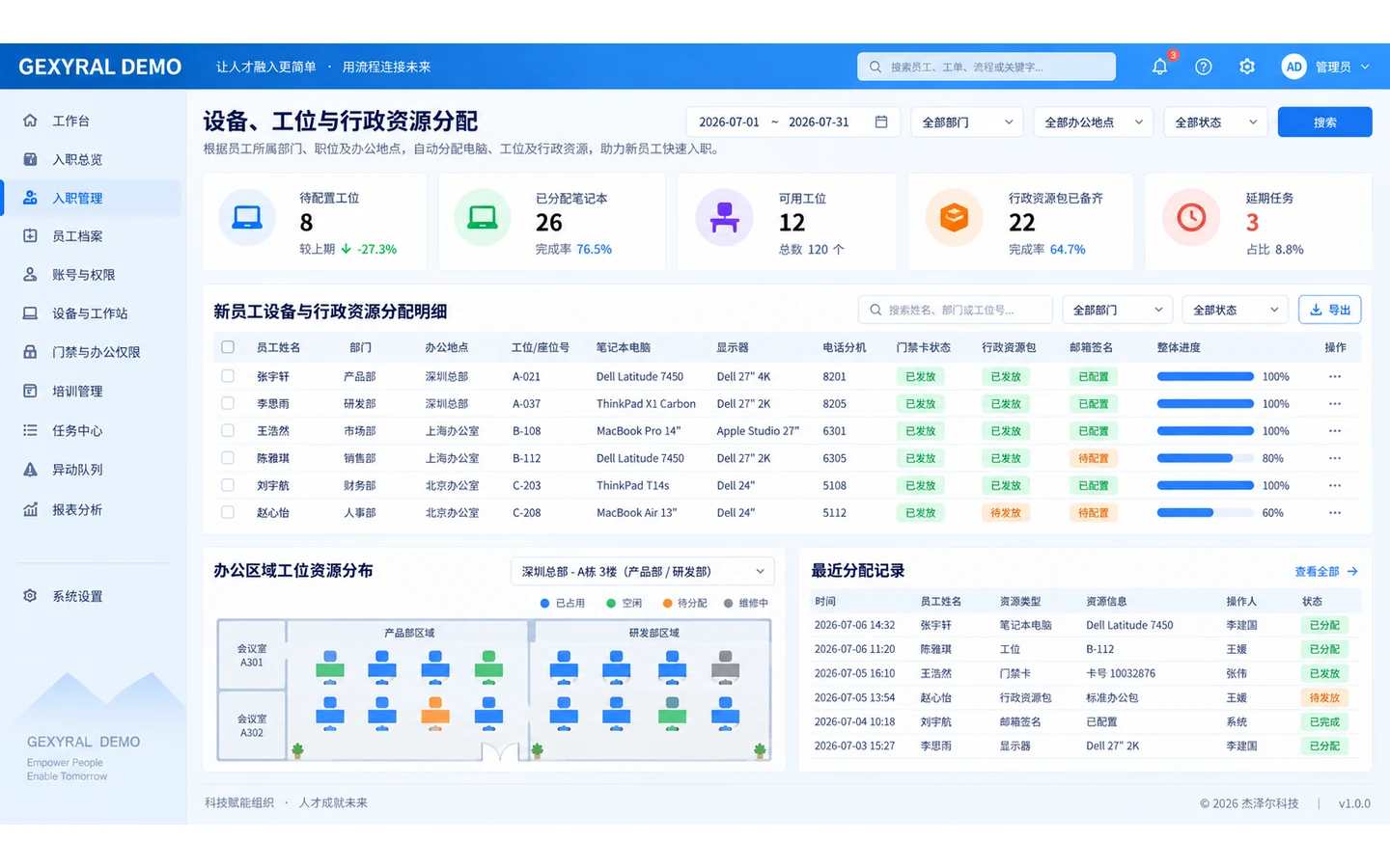 GEXYRAL DEMO 设备、工位与行政资源自动分配终端，展示笔记本、显示器、电话分机、工位、门禁卡、行政资源包和邮箱签名的自动预留与发放状态。