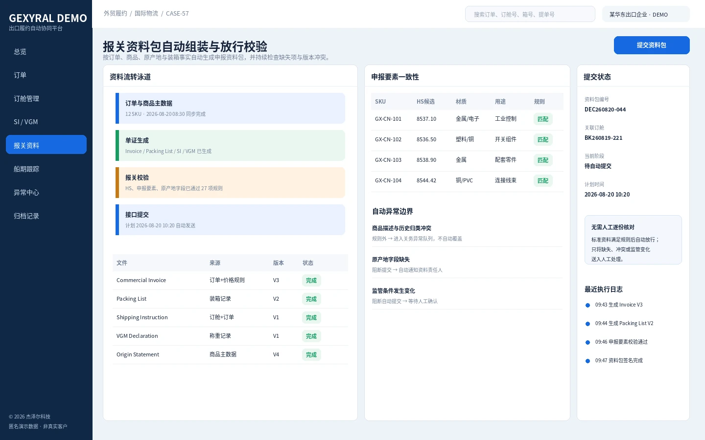 GEXYRAL DEMO 报关资料包自动组装与放行校验界面，展示订单与商品主数据、Invoice、Packing List、SI、VGM、原产地字段及申报要素一致性检查。