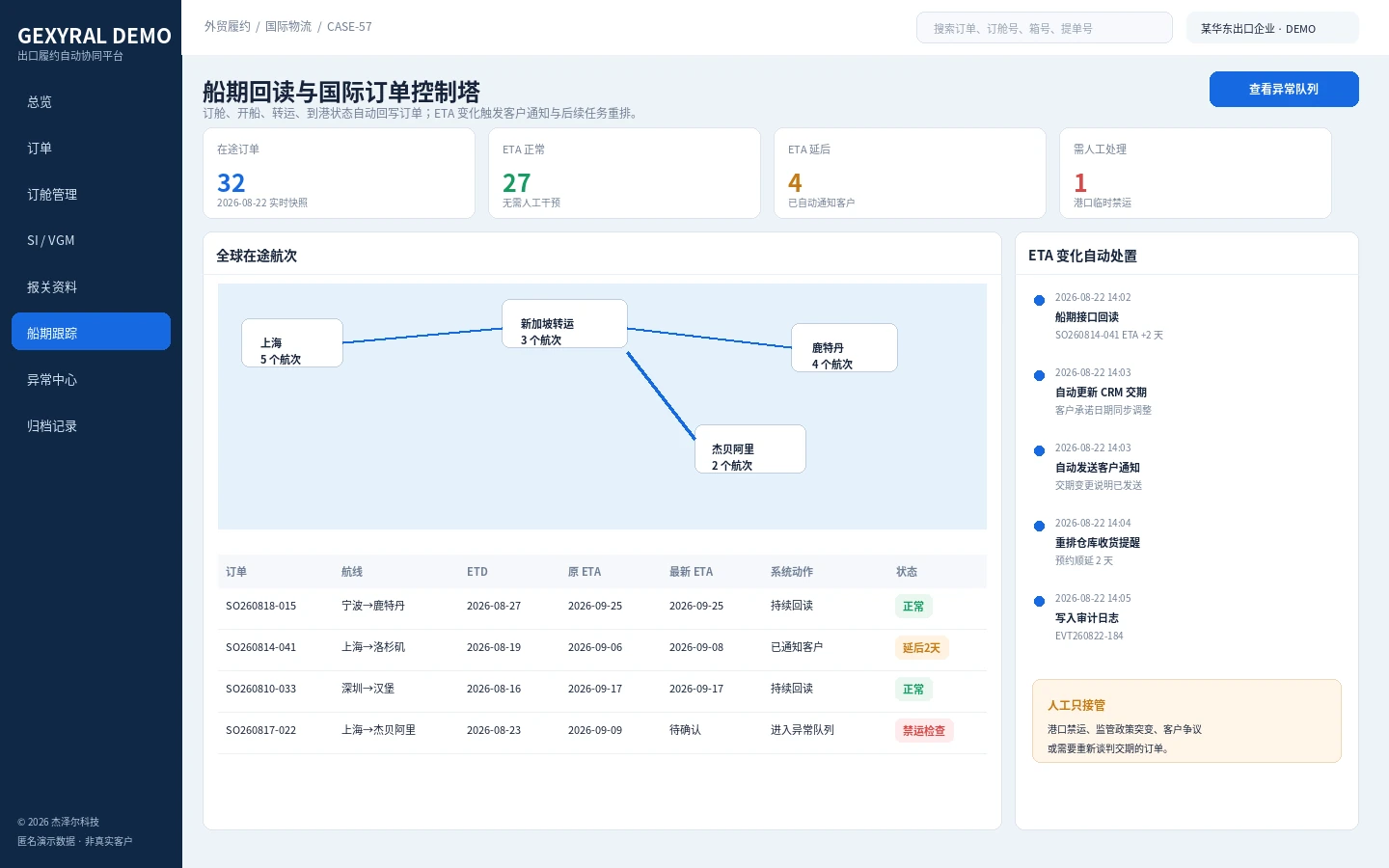 GEXYRAL DEMO 船期回读与国际订单控制塔，展示在途订单、航线节点、ETD、原 ETA、最新 ETA、延误状态和自动客户通知记录。