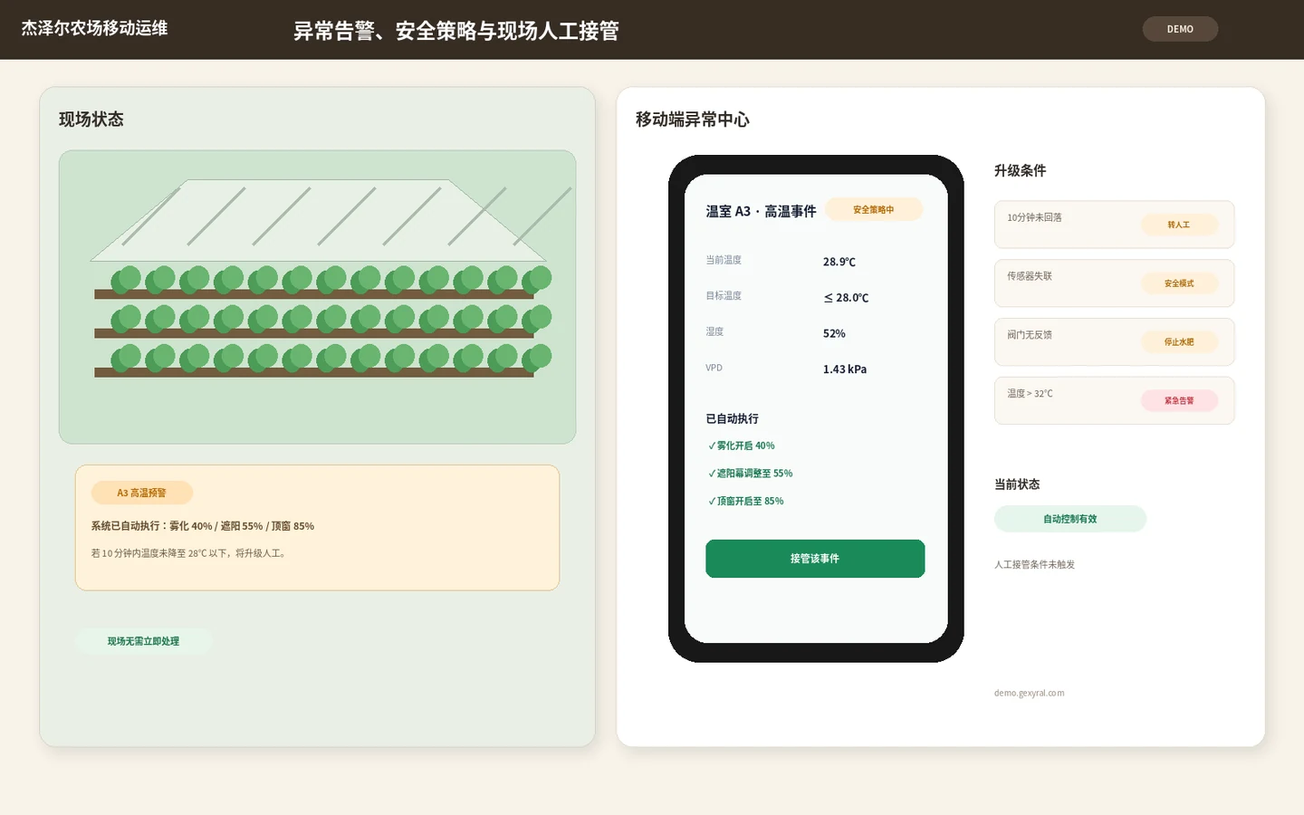 设施农业 DEMO 移动异常页面，展示高温事件、自动降温动作、传感器失联、执行器无反馈和人工接管条件。