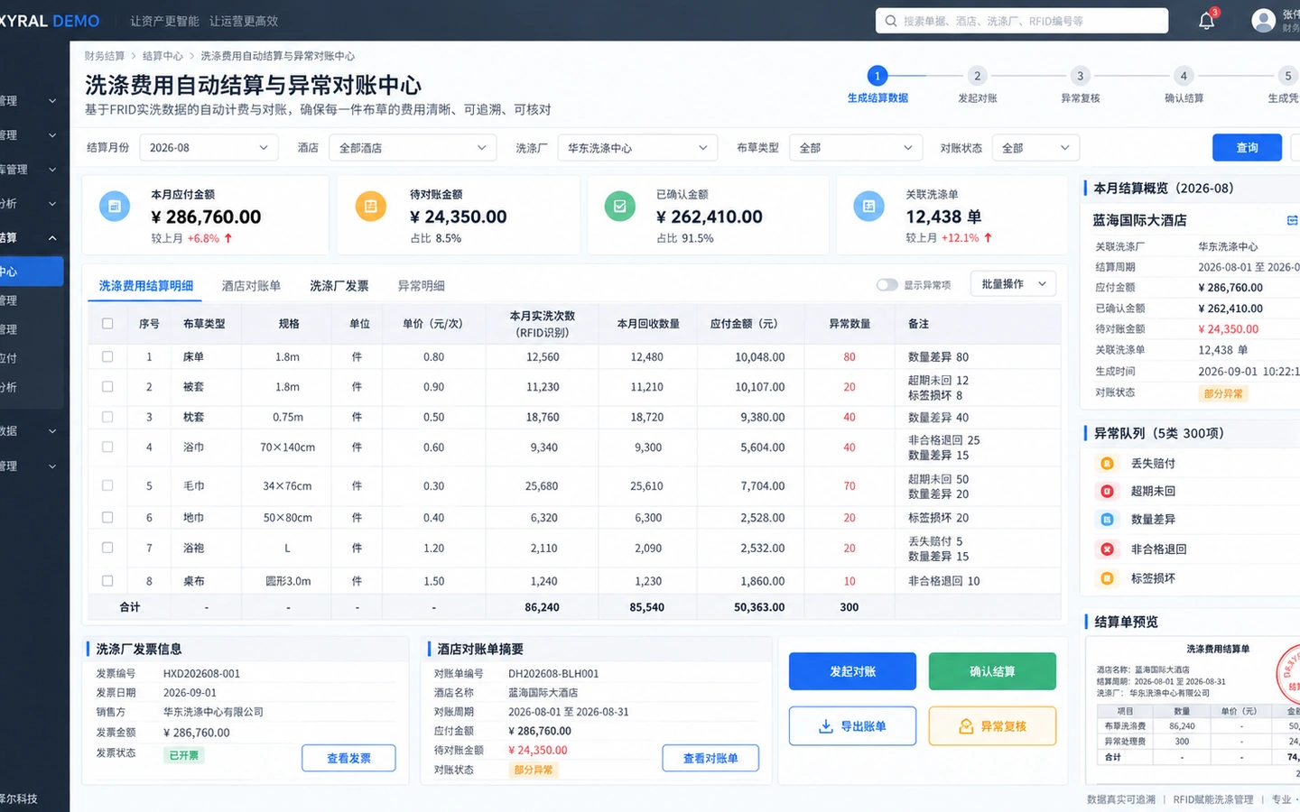 GEXYRAL DEMO 洗涤费用自动结算与异常对账中心，展示 RFID 实际洗涤次数、回收数量、异常数量、应付金额、发票与对账状态。
