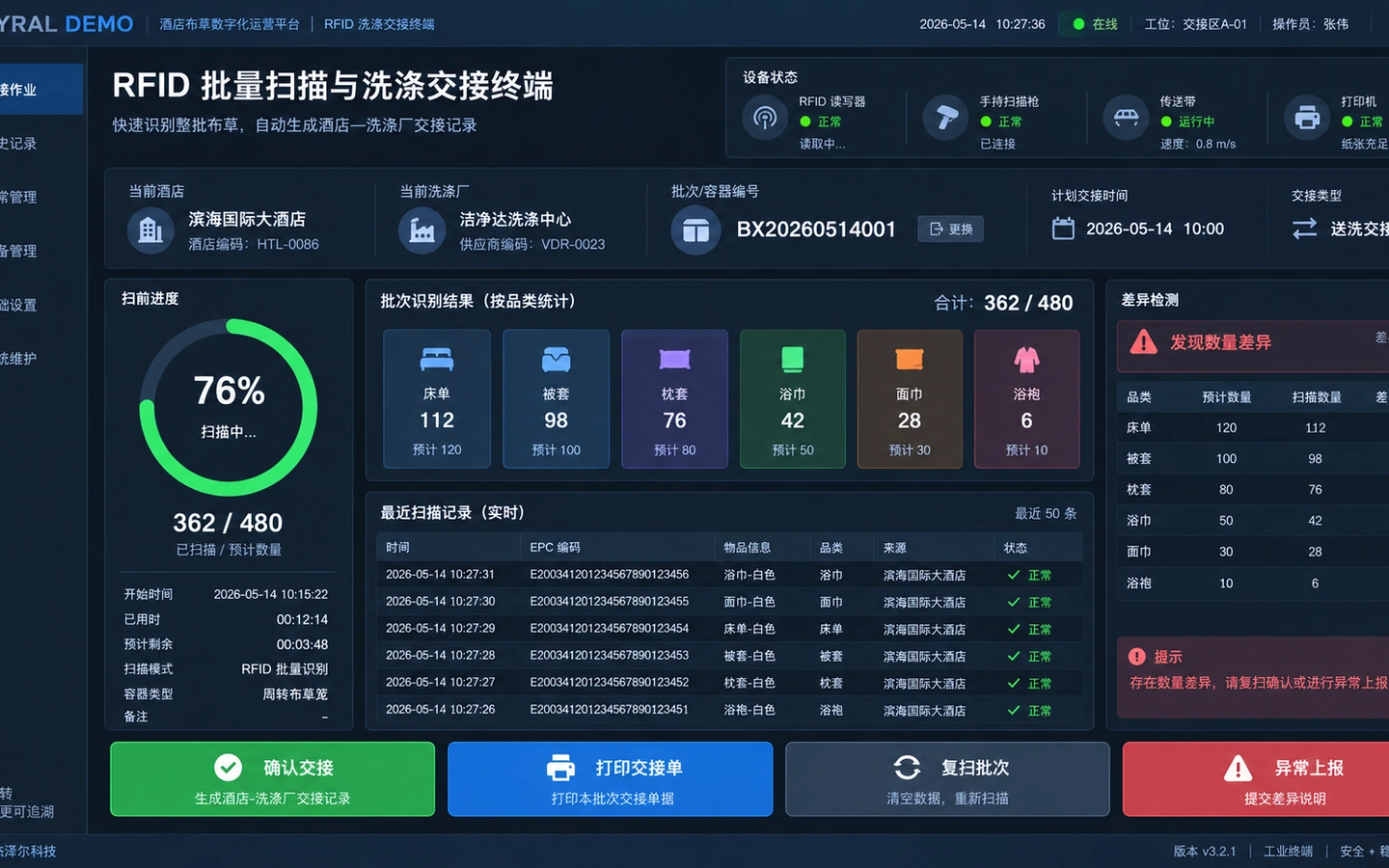 GEXYRAL DEMO RFID 批量扫描与洗涤交接终端，展示读写器状态、扫描进度、品类统计、数量差异与交接确认。