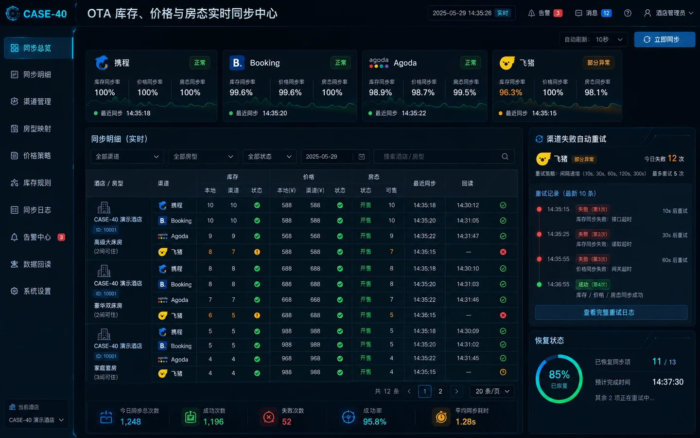酒店 OTA DEMO 同步中心，展示携程、Booking、Agoda、飞猪的库存、价格、房态、回读状态与失败自动重试。