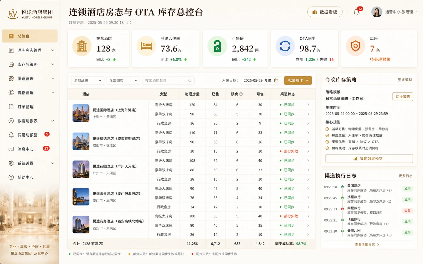 酒店运营 DEMO 总控台，展示连锁酒店房态、物理房量、已售、锁房、可售库存、OTA 同步和今晚库存策略。