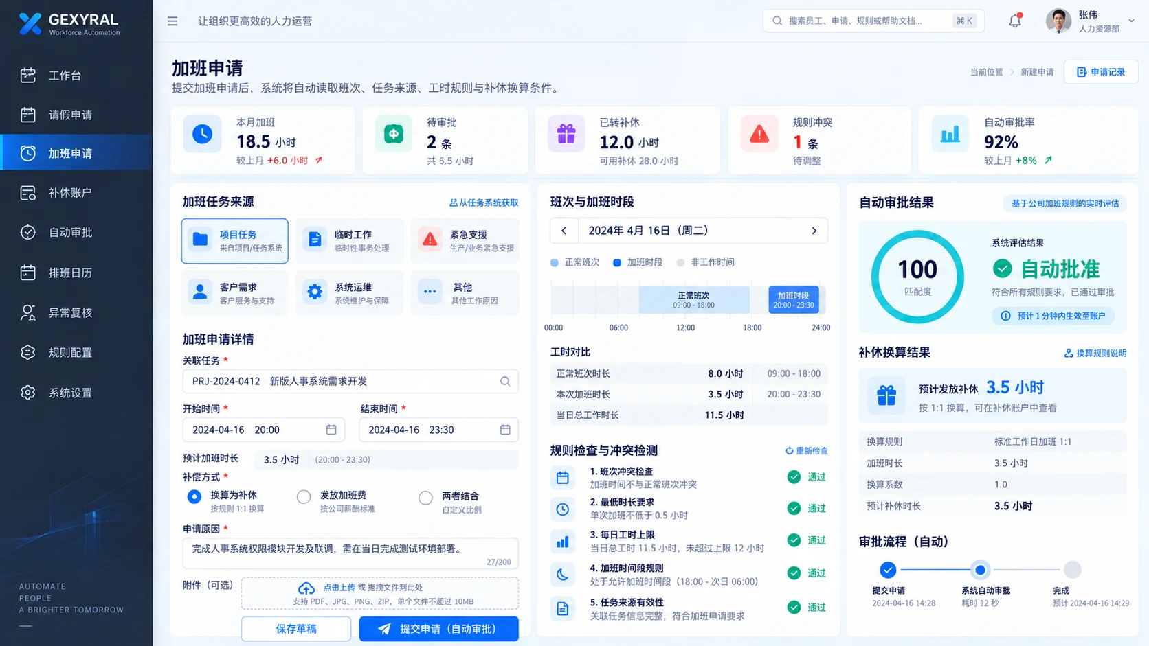 GEXYRAL DEMO 加班申请界面，展示任务来源、加班时段、班次冲突、工时规则、补休换算与自动审批结果。
