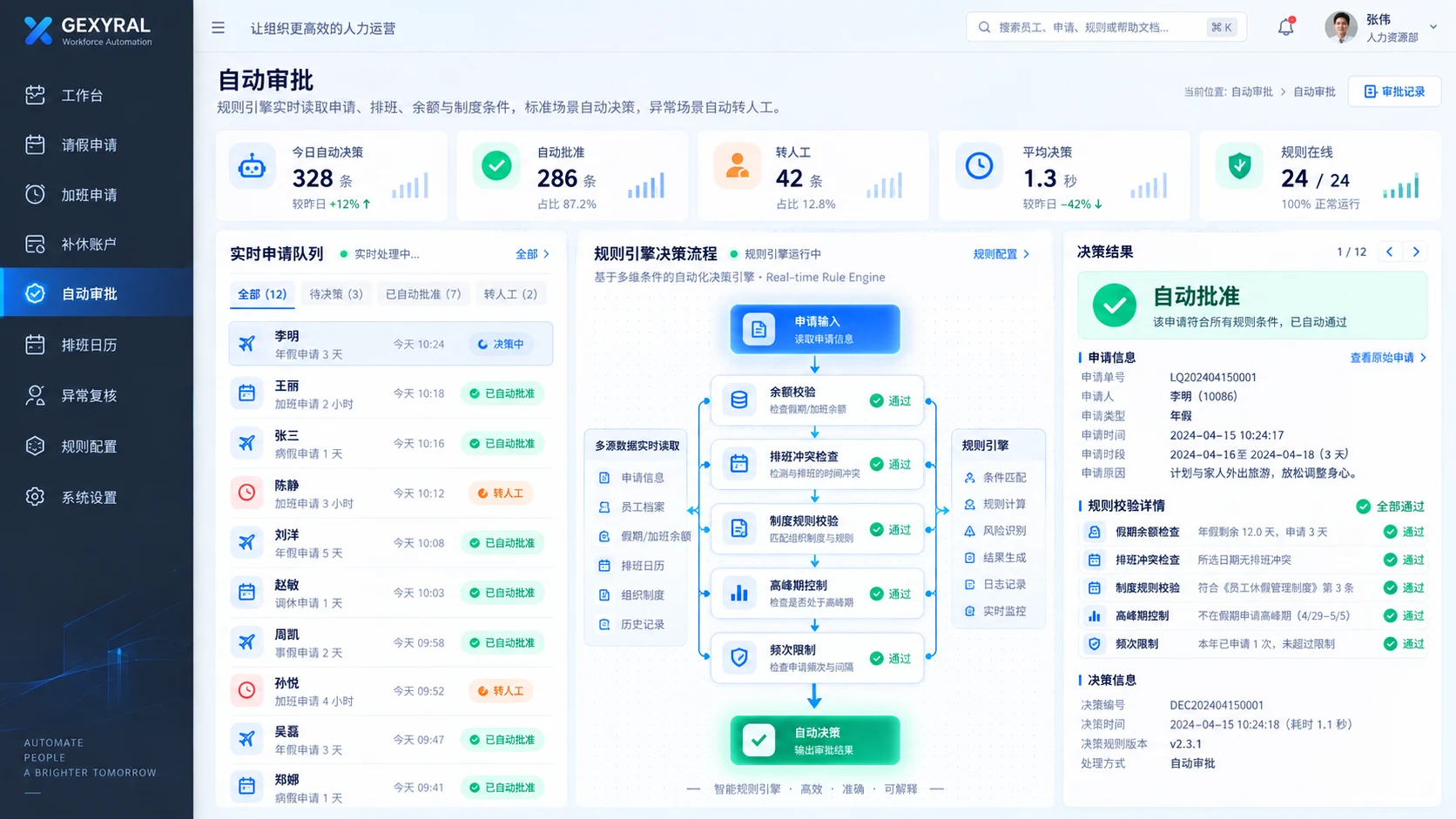 GEXYRAL DEMO 自动审批中枢，展示实时申请队列、规则决策图、余额、排班、制度与业务高峰条件判断。