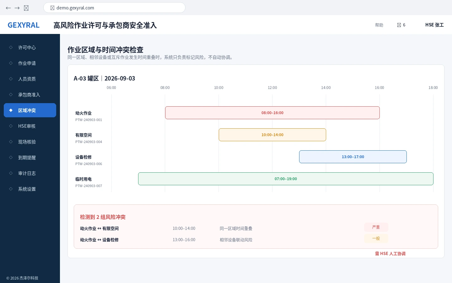 工业 HSE DEMO 作业区域与时间冲突界面，展示同一区域的动火、有限空间、设备检修和临时用电时间重叠情况。