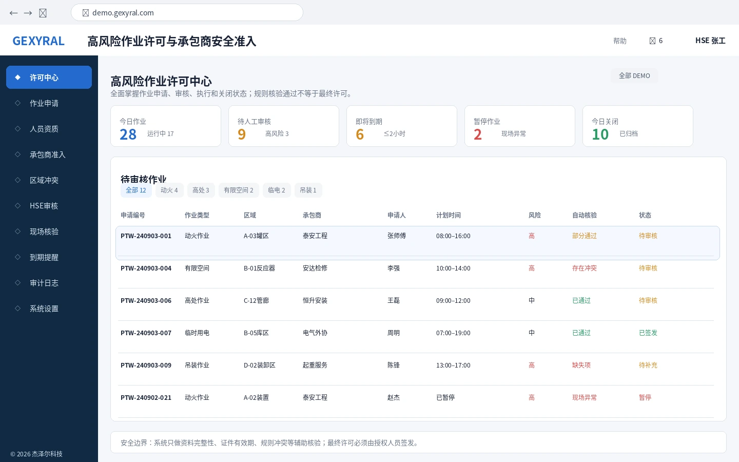 工业 HSE DEMO 作业许可中心界面，展示动火、高处、有限空间和临时用电等作业申请、待审核、即将到期和暂停状态。