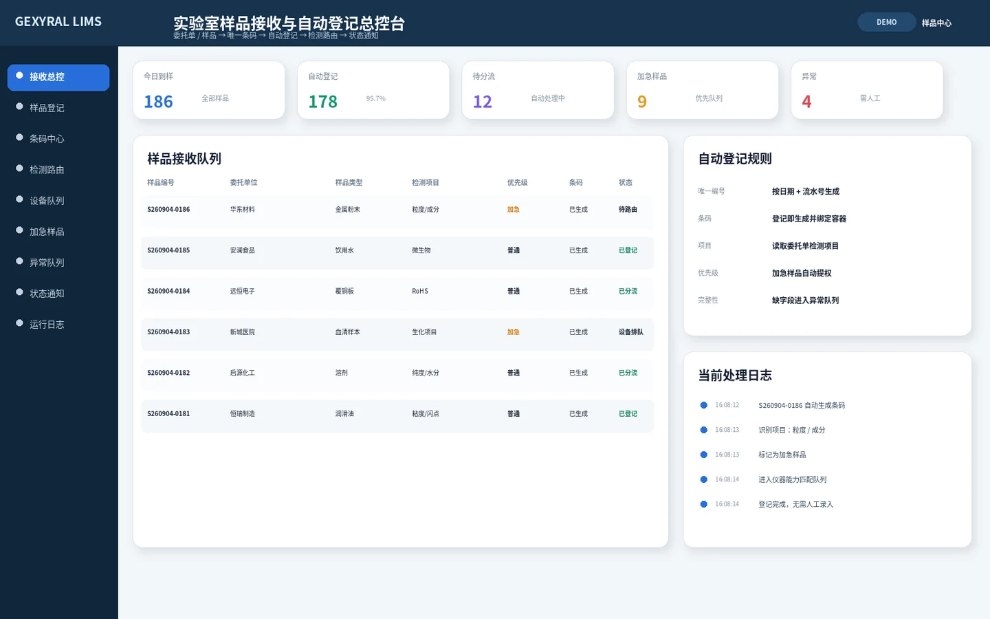 实验室 LIMS DEMO 总控台，展示到样、自动登记、加急样品、条码状态、检测项目和处理日志。
