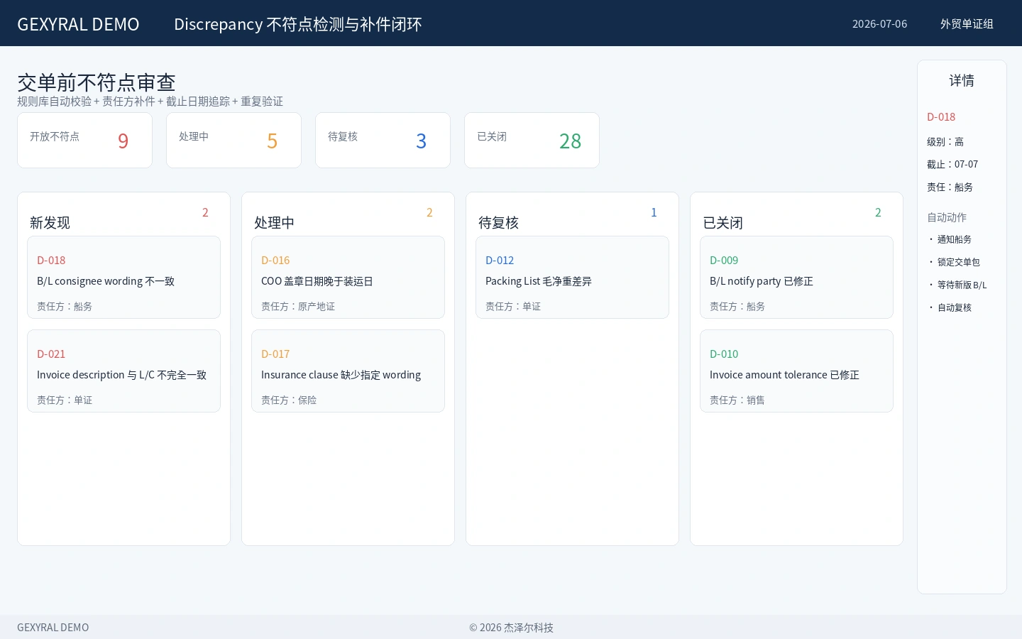 GEXYRAL DEMO 不符点检测与补件闭环，展示 B/L wording、Invoice description、COO 日期、Insurance clause、Packing List 重量等不符点及责任方、截止日期和复核状态。