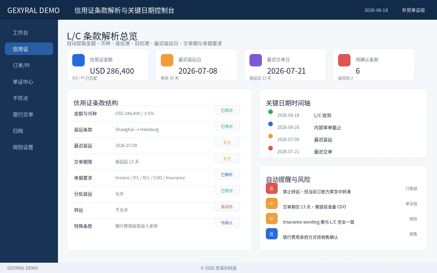GEXYRAL DEMO 信用证条款解析与关键日期控制台，展示信用证金额、币种、装运港、目的港、最迟装运日、最迟交单日、单据要求、特殊条款和风险提醒。