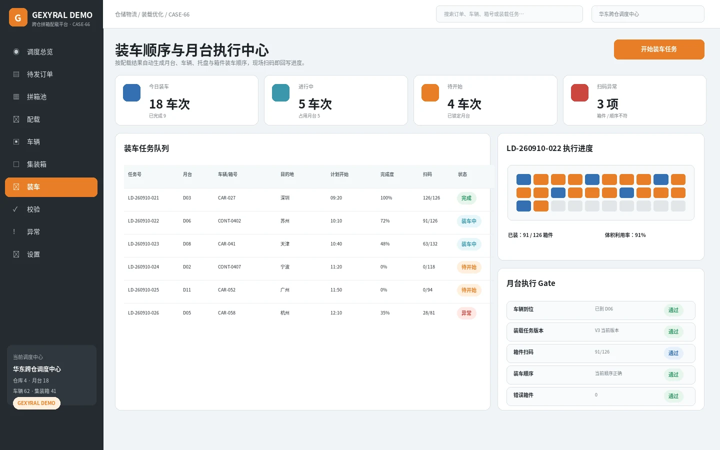 GEXYRAL DEMO 装车顺序与月台执行中心，展示装车任务、月台、车辆或箱号、扫码进度、装载完成度和异常状态。