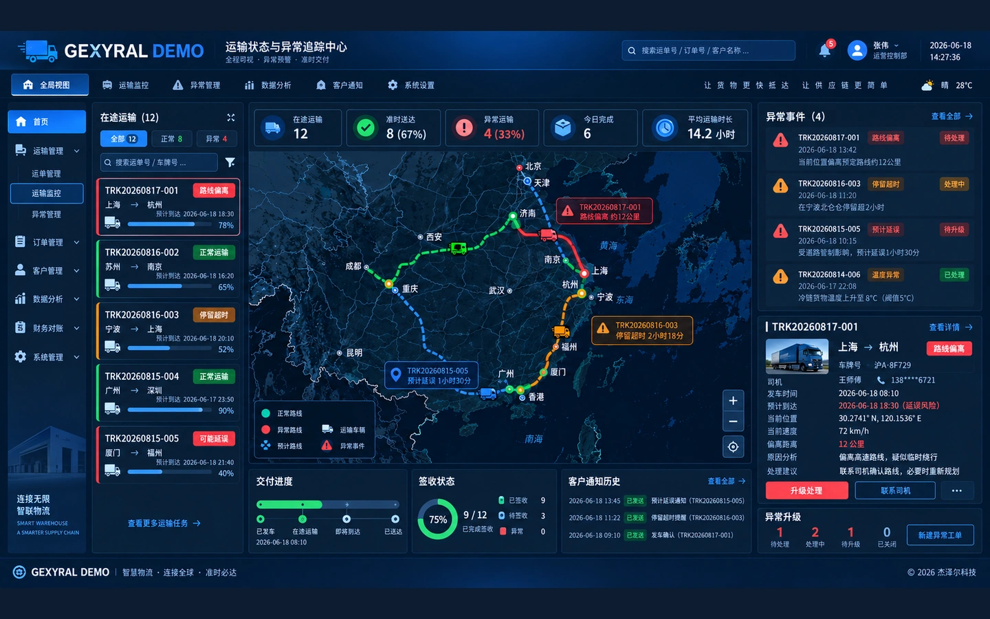 GEXYRAL DEMO 运输状态与异常追踪中心，展示在途任务、路线、ETA、路线偏离、停留延时、签收状态、客户通知和异常升级。