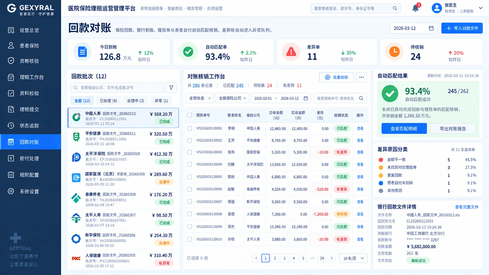 GEXYRAL DEMO 医疗保险回款对账界面，展示保险回款批次、理赔单、应收实收、自动匹配率、差异分类和核销状态。