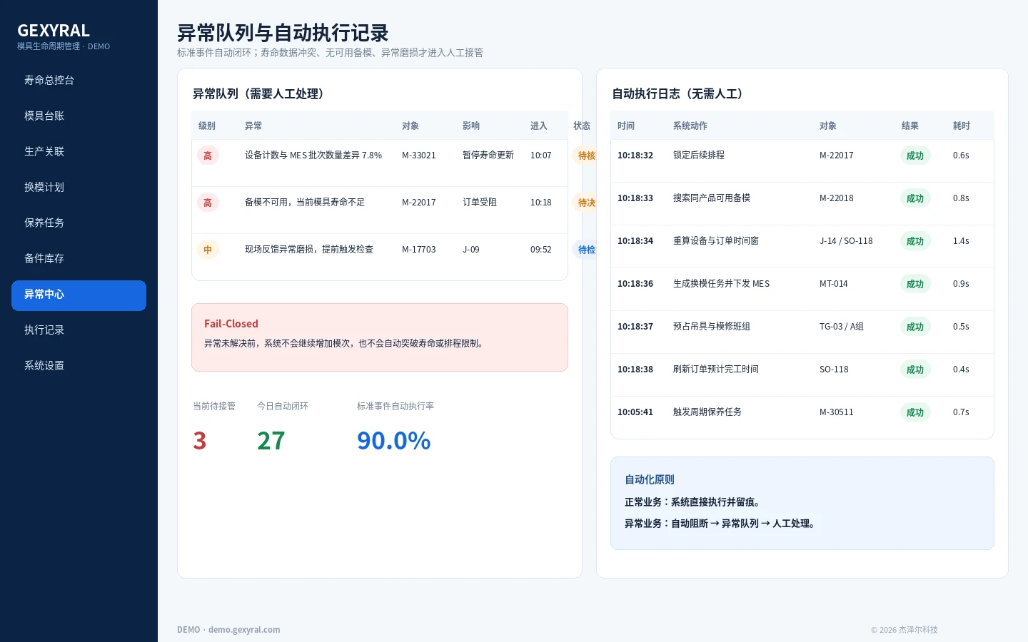 模具寿命自动化 DEMO 异常中心，展示计数缺失、异常磨损、模具损坏、设备冲突和系统自动执行轨迹。
