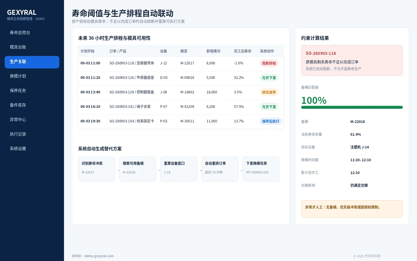 模具寿命自动化 DEMO 排程联动界面，展示临近寿命阈值的模具、受影响工单、自动锁定下一排程和替代模具校验。