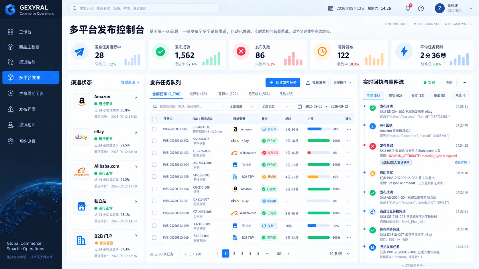 GEXYRAL DEMO 多平台发布控制台，展示发布任务、渠道状态、进度、平台回执、失败重试与发布成功率。
