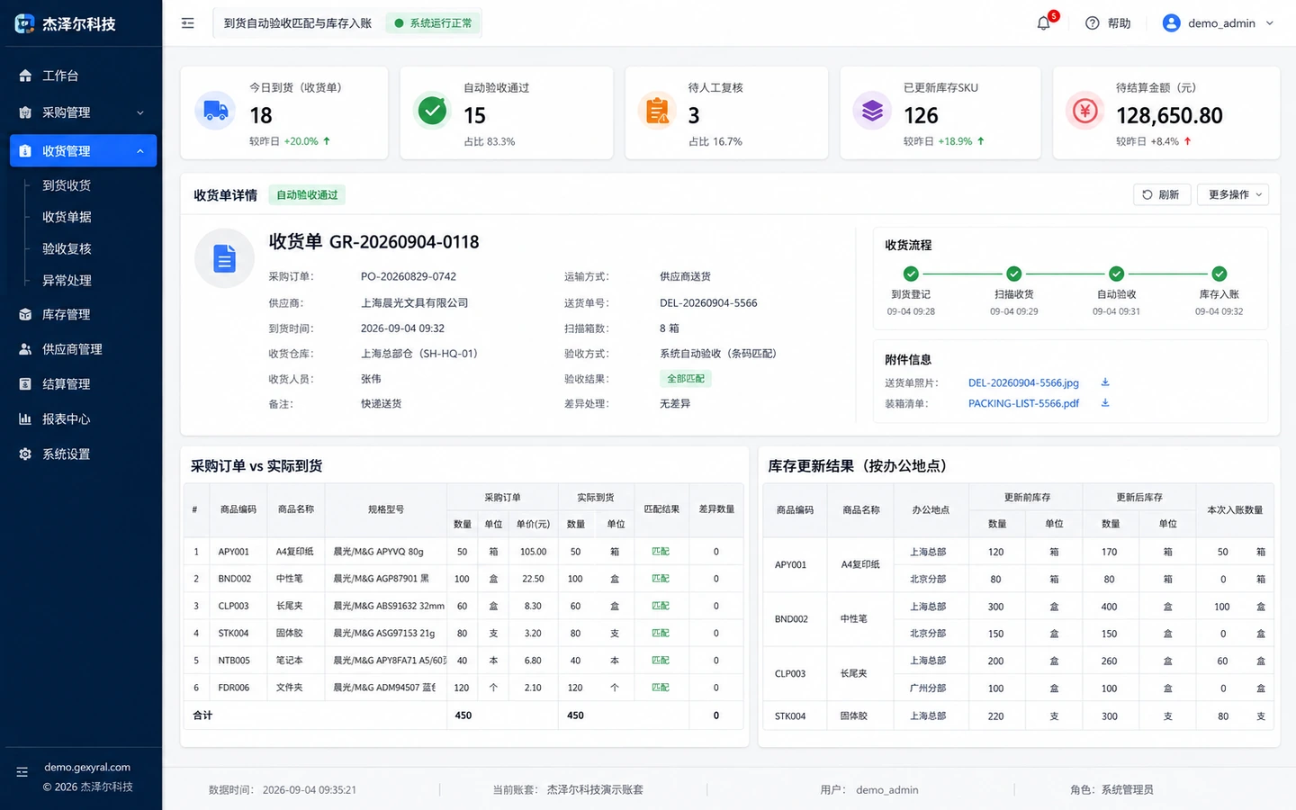 办公耗材自动补货 DEMO 收货页面，展示采购订单与实际到货匹配、自动验收、库存更新和结算准备。