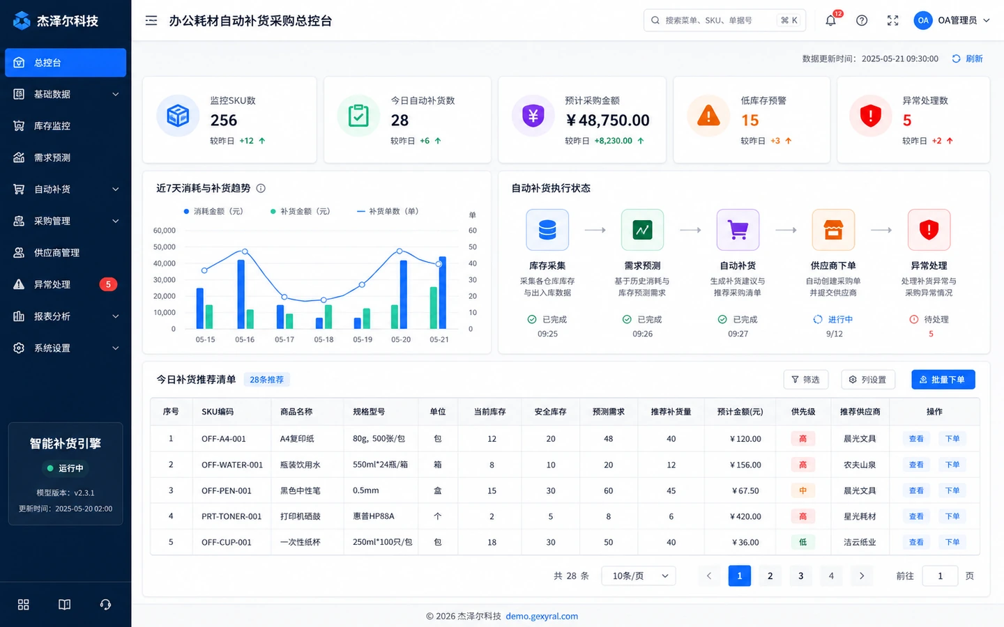 办公耗材自动补货 DEMO 总控台，展示库存监测、消耗趋势、补货建议、供应商下单与异常状态。
