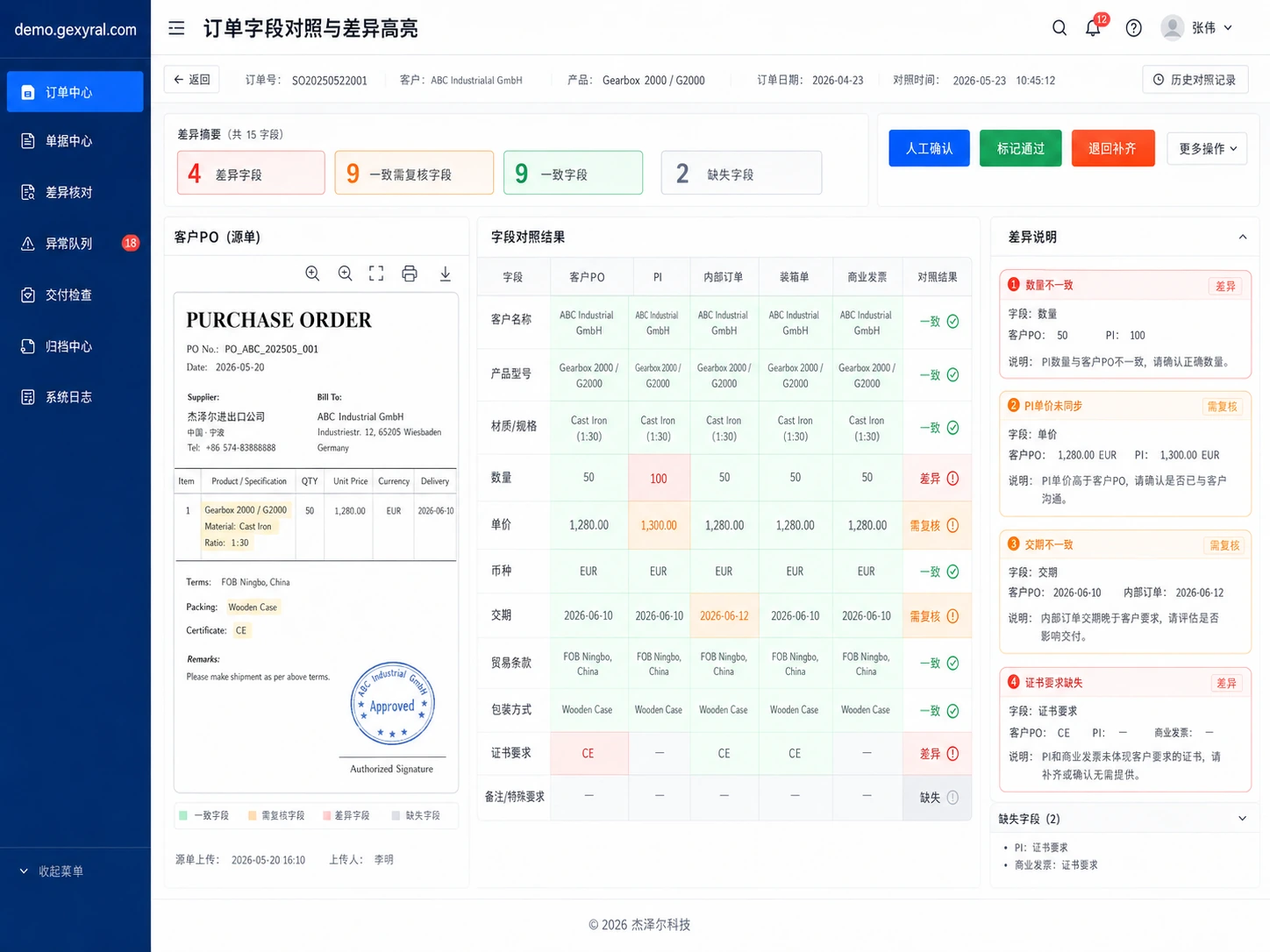 外贸订单 DEMO 字段对照界面，展示客户 PO、PI、内部订单、装箱单与商业发票的数量、价格、交期和证书差异