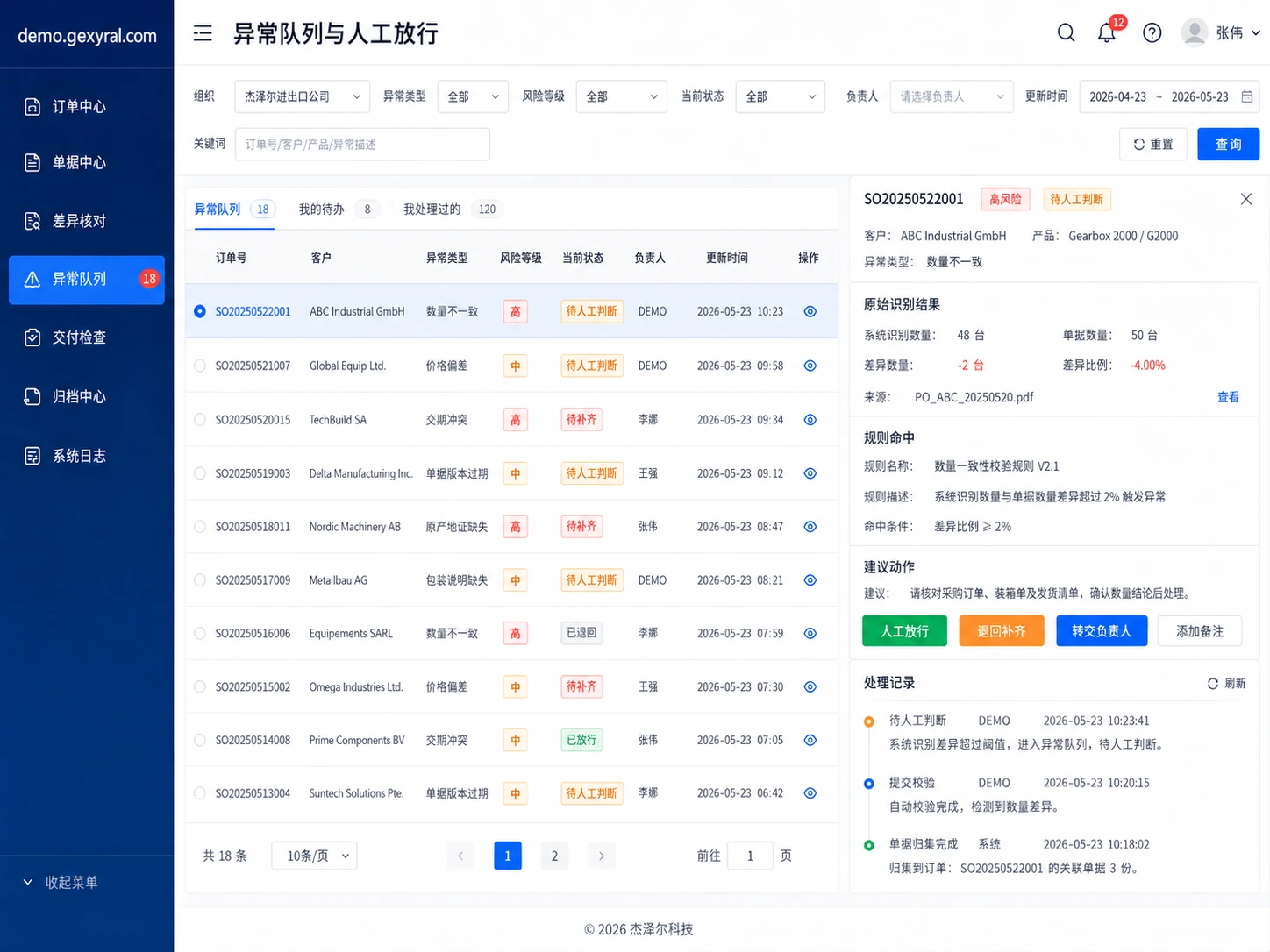 外贸订单 DEMO 异常队列与人工放行界面，展示数量不一致、价格偏差、交期冲突、单据缺失与处理记录