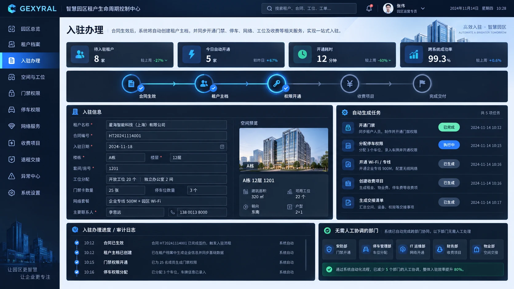 GEXYRAL DEMO 园区租户入驻办理界面，展示合同生效、租户主档、空间工位、门禁、停车、网络与收费项目自动开通任务。