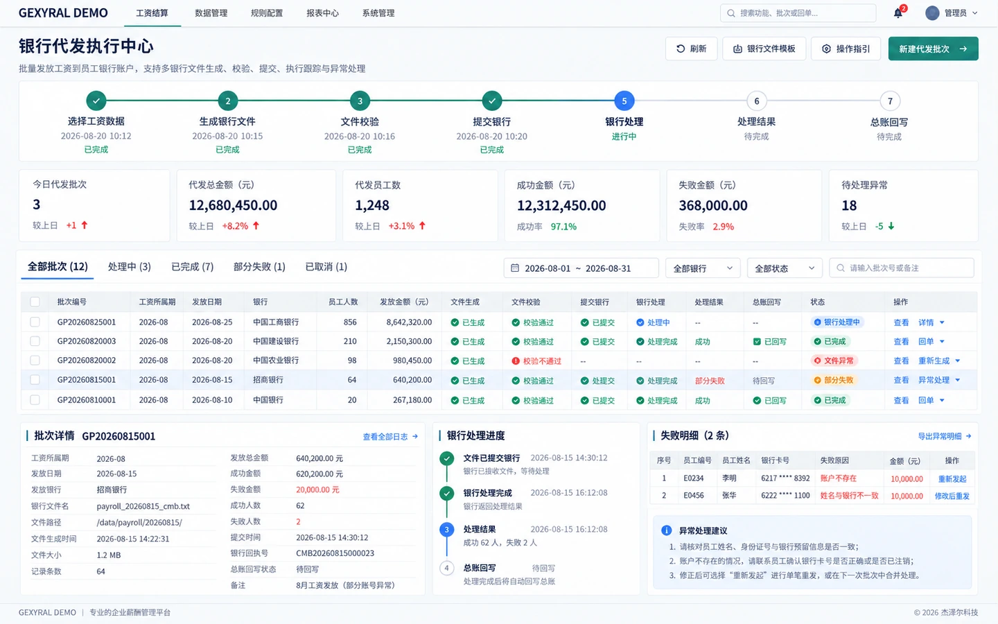GEXYRAL DEMO 银行代发执行中心，展示工资数据选择、银行文件生成、文件校验、提交银行、处理结果、失败记录与总账回写。