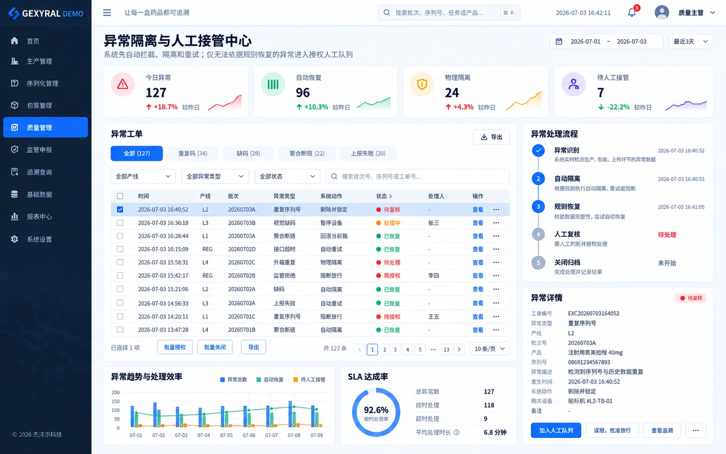 GEXYRAL DEMO 异常隔离与人工接管中心，专业平台系统级功能展示。