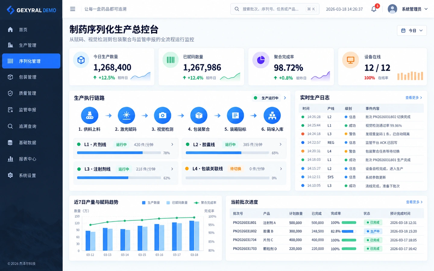 GEXYRAL DEMO 制药序列化生产总控台，专业平台系统级功能展示。