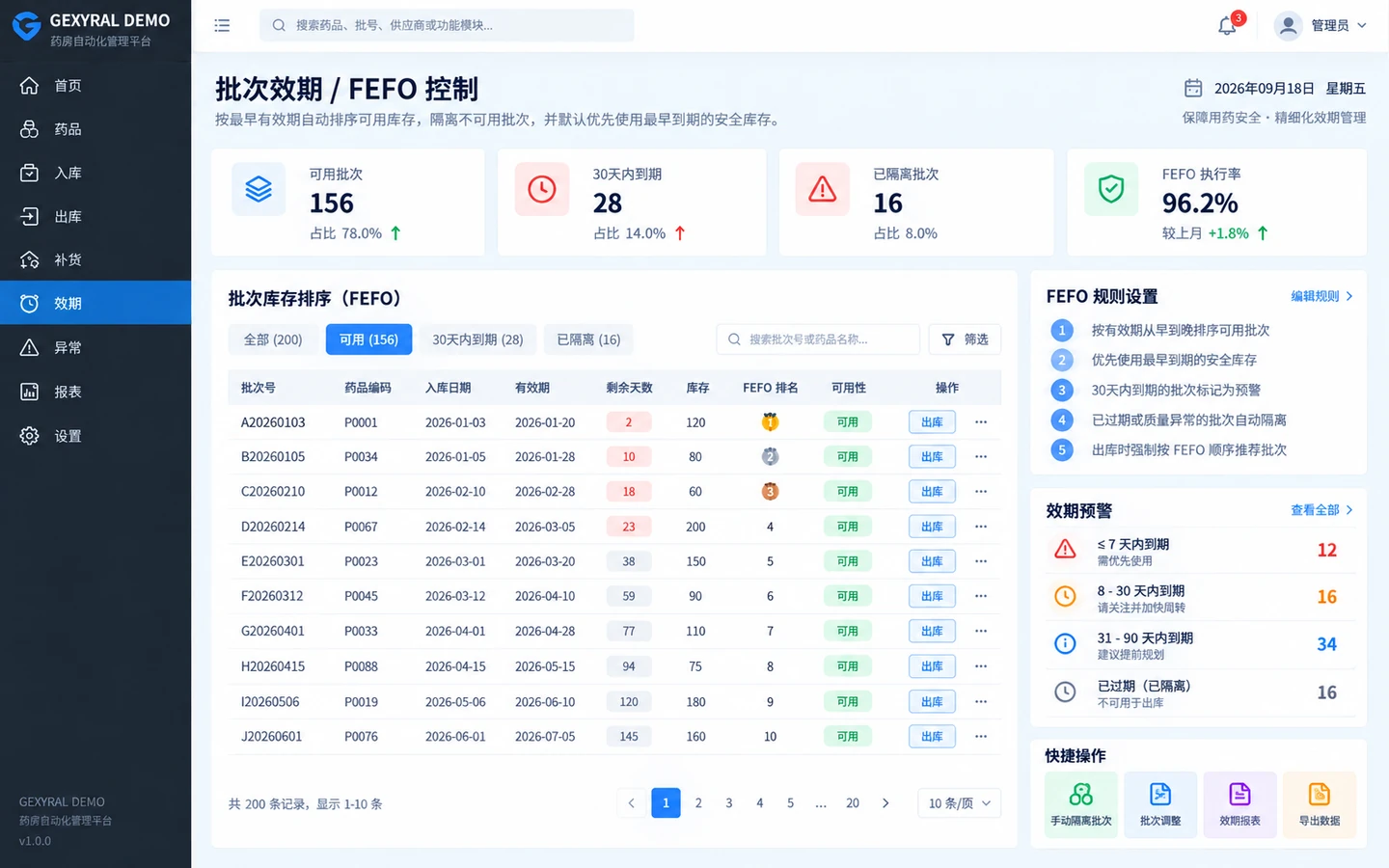 GEXYRAL DEMO 批次效期与 FEFO 控制台，展示可用批次、剩余天数、FEFO 排名、隔离状态与效期预警。