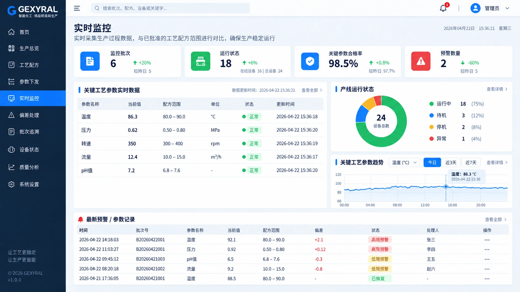 GEXYRAL DEMO 工业实时监控仪表盘，展示实时工艺参数、允许区间、趋势图、设备运行状态和偏差记录。