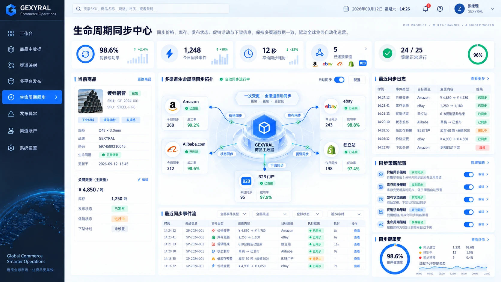 GEXYRAL DEMO 多渠道生命周期同步中心，展示价格、库存、上下架、促销和停售状态向多个渠道自动同步。