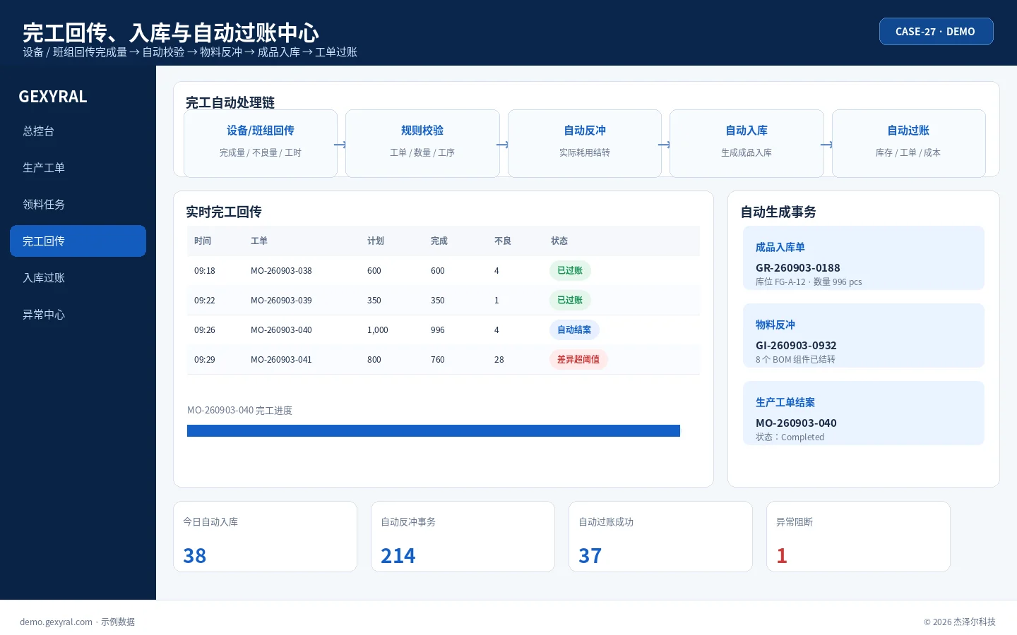 生产工单自动化 DEMO 完工中心，展示设备或班组回传完成量、合格数量、成品入库、物料反冲和库存过账结果。
