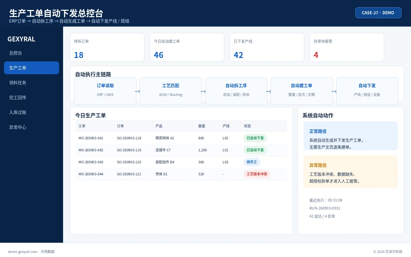 生产工单自动化 DEMO 总控台，展示 ERP 订单读取、工艺拆分、工单自动生成、产线班组下发和异常接管。