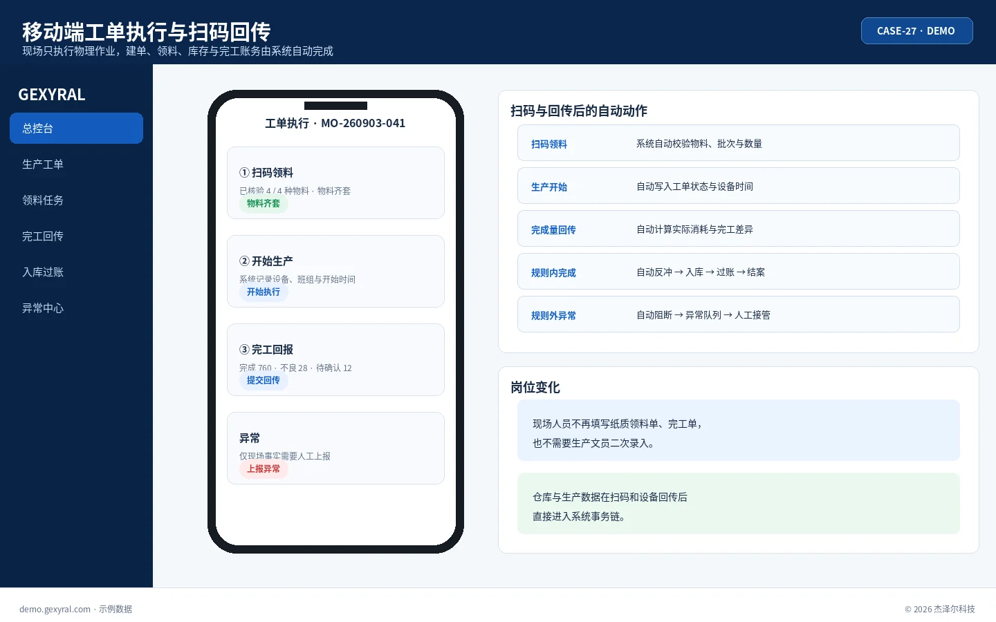 生产工单自动化 DEMO 移动执行界面，展示工单领取、物料扫码、开工、完工数量回传和异常上报。