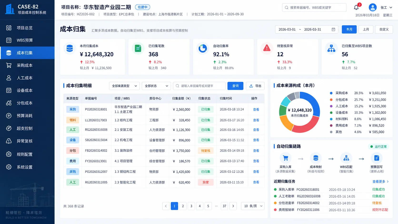 GEXYRAL DEMO 项目成本归集页面，固定左侧菜单，高亮成本归集，展示采购、领料、人工、设备、分包和费用自动归集到 WBS 的来源、金额、责任中心与归集状态。